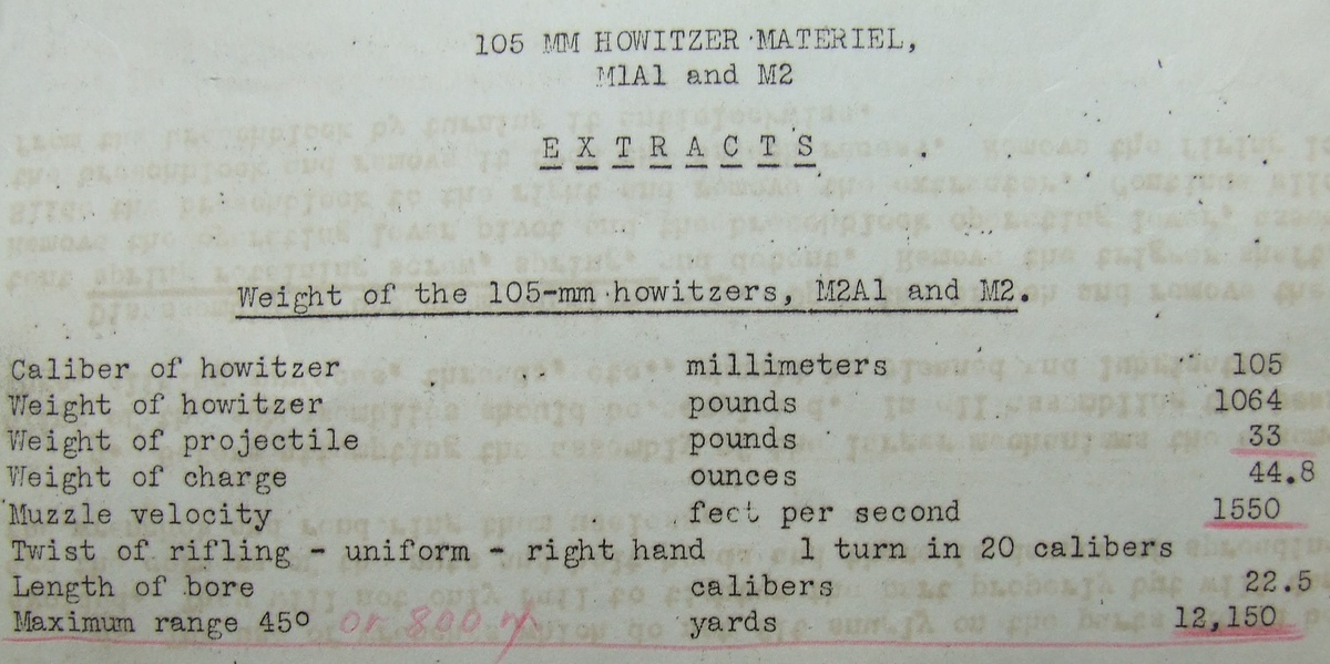 WW II Students Worksheet For The 105 mm Howitzer